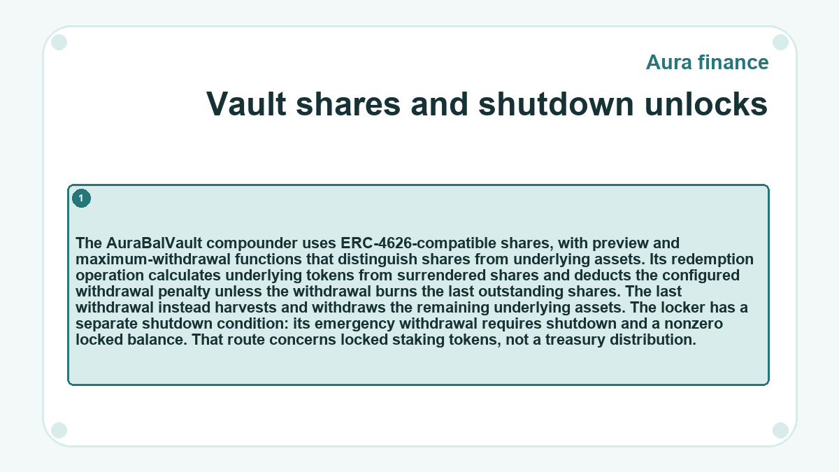 Vault shares and shutdown unlocks: The AuraBalVault compounder uses ERC-4626-compatible shares, with preview and maximum-withdrawal functions that distinguish shares from underlying assets. Its redemption operation calculates underlying tokens from surrendered shares and deducts the configured withdrawal penalty unless the withdrawal burns the last outstanding shares. The last withdrawal instead harvests and withdraws the remaining underlying assets. The locker has a separate shutdown condition: its emergency withdrawal requires shutdown and a nonzero locked balance. That route concerns locked staking tokens, not a treasury distribution.
